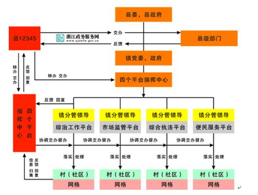 人口服务管理机制_...三节 加强流动人口服务管理-广东省人民政府关于印发广(3)