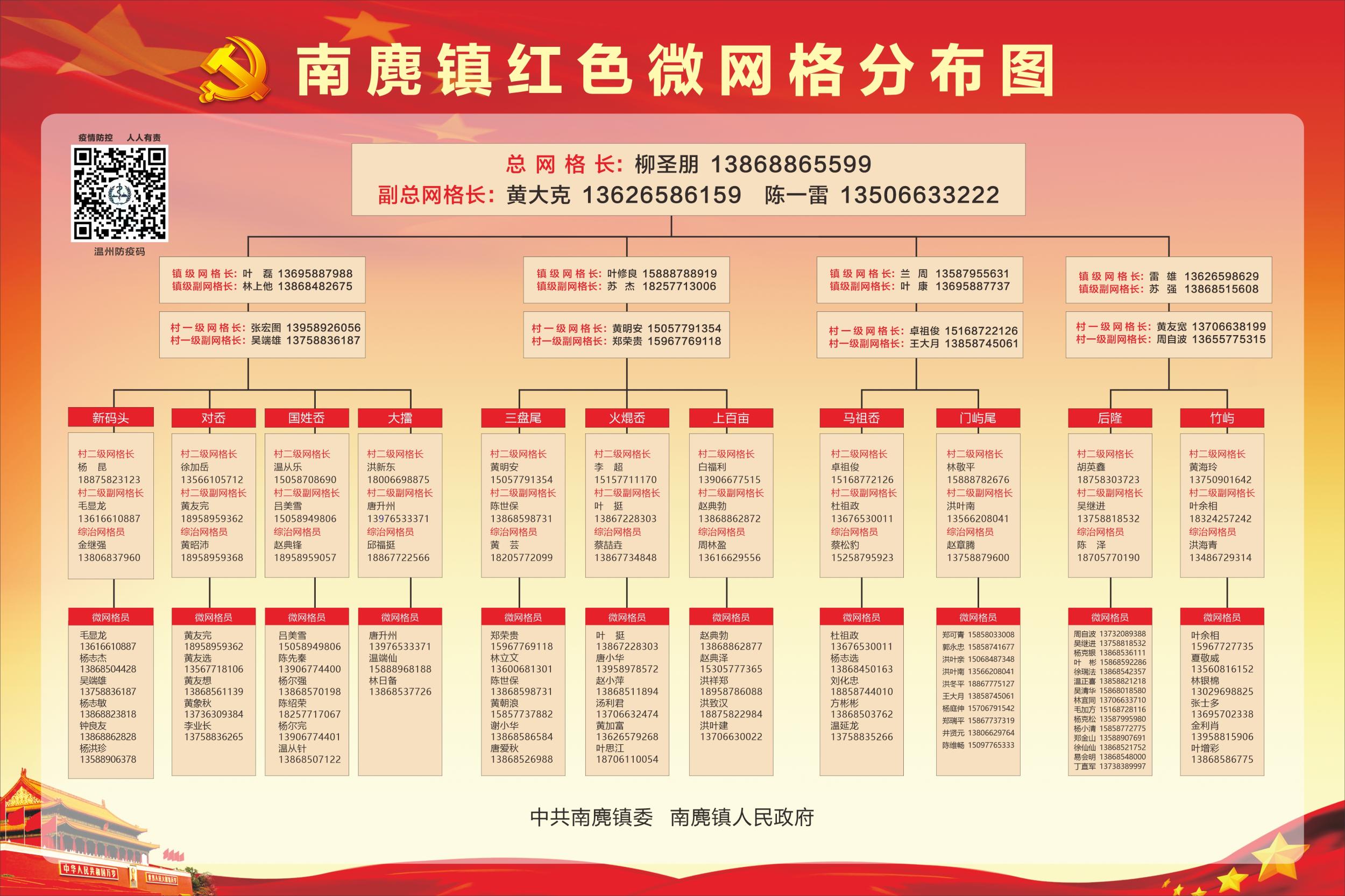 梳理网格脉络 提效基层治理-数字政务频道-温州网
