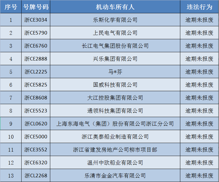  報(bào)廢大客車(chē)價(jià)格大約多少錢(qián)_報(bào)廢大客車(chē)多少錢(qián)一輛